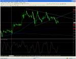 usd/cad... мяста за вход на sell